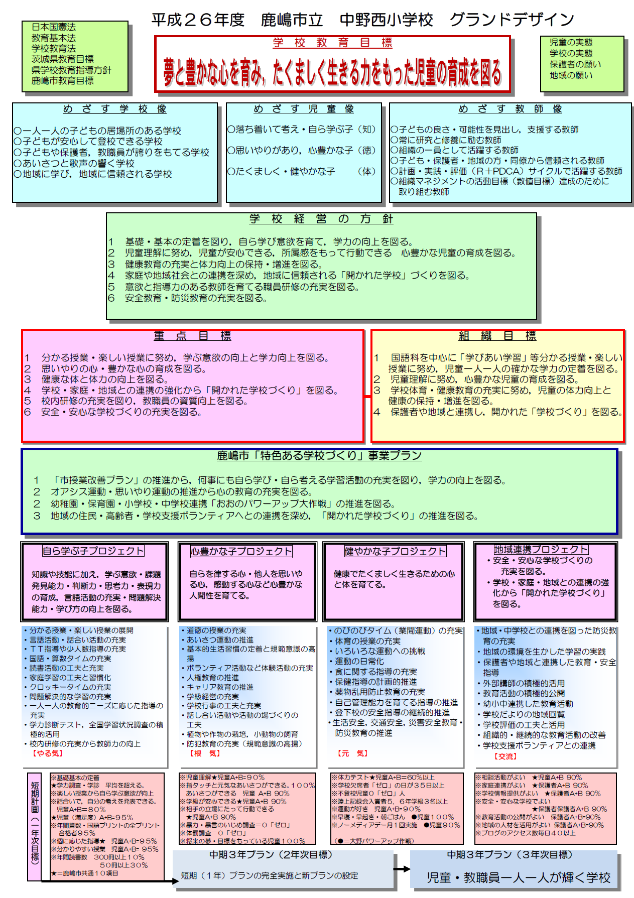 平成26年度学校運営の「グランドデザイン」 « 鹿嶋市立大野学園中野西 