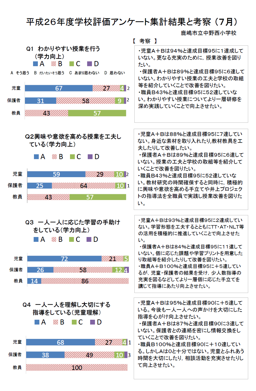 学校評価１\