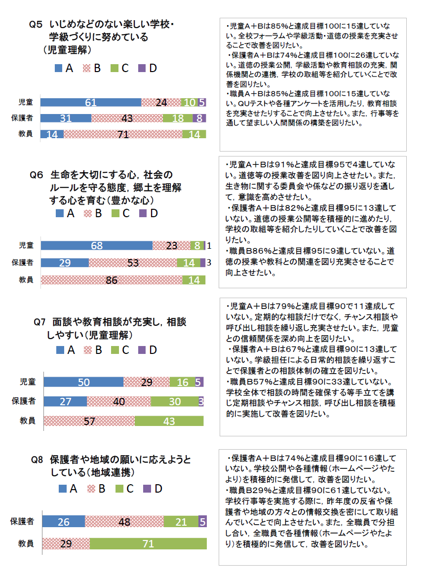学校評価２\
