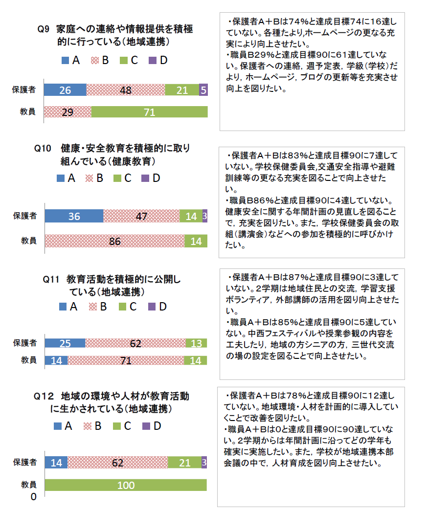 学校評価３\
