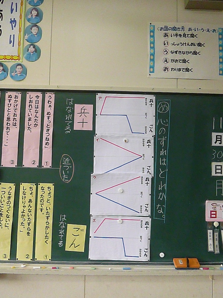 P1310022 心情曲線からの学習\\