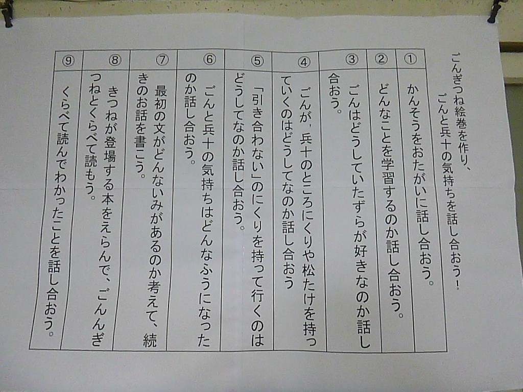 単元の学習計画