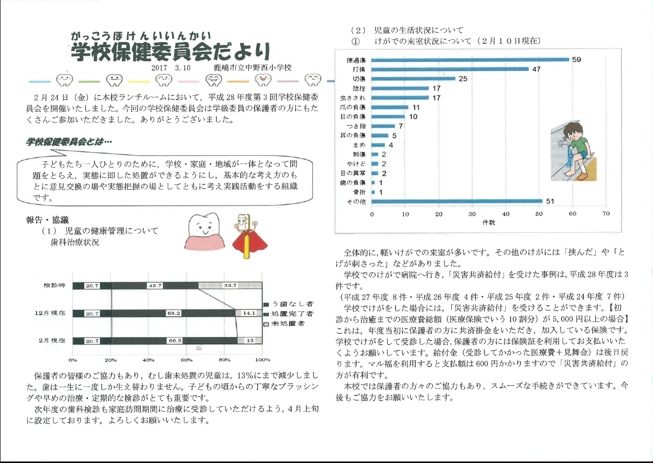 H28.第３回学校保健委員会だより①