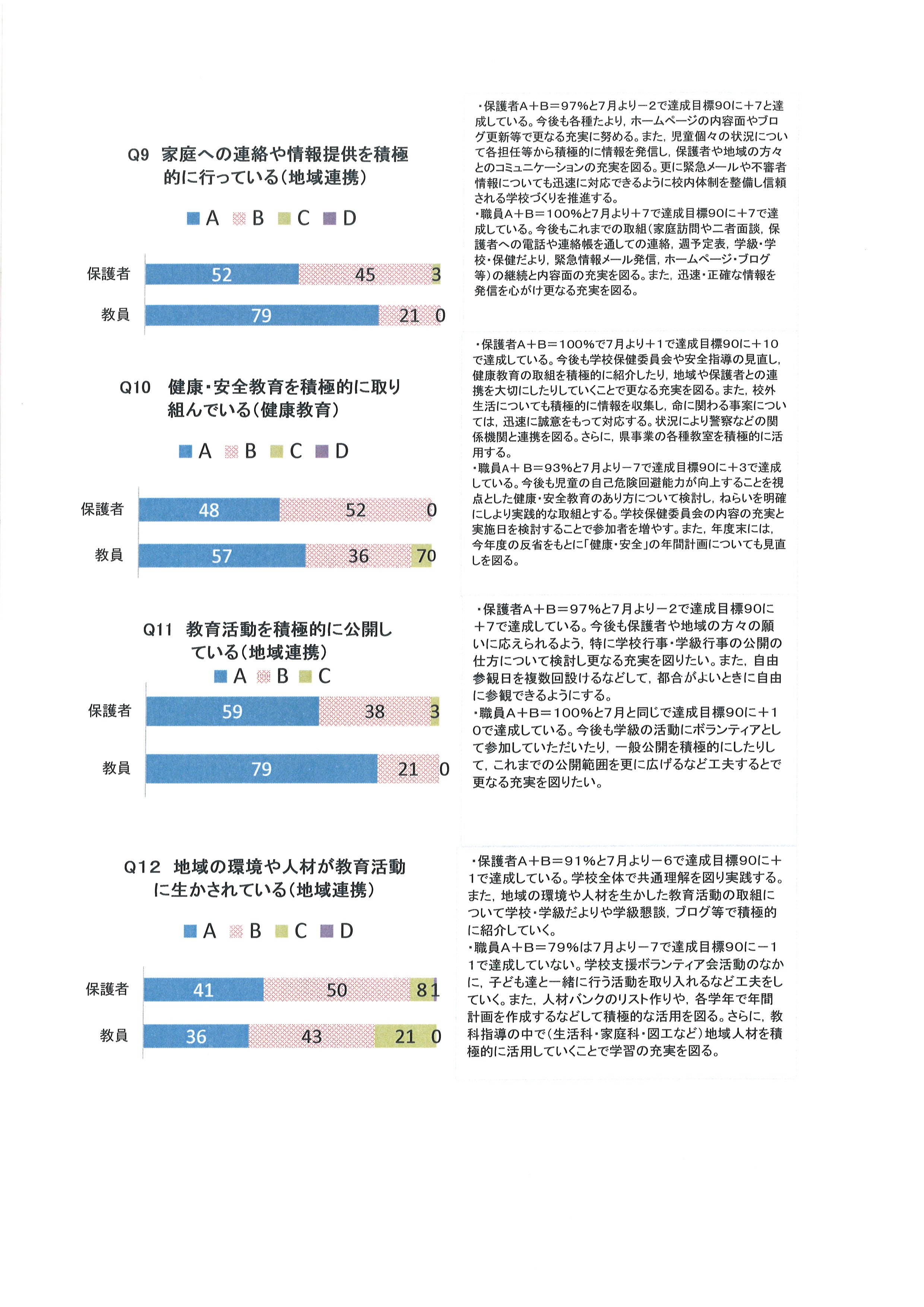 評価３\\